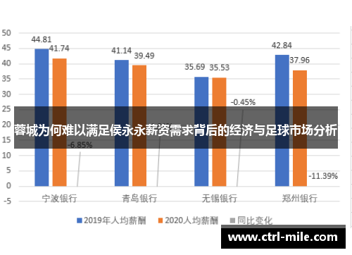 蓉城为何难以满足侯永永薪资需求背后的经济与足球市场分析 蓉城为何难以满足侯永永薪资需求背后的经济与足球市场分析