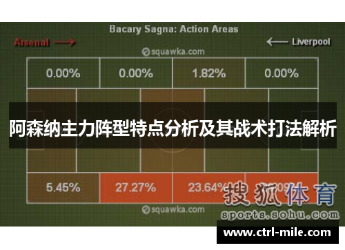 阿森纳主力阵型特点分析及其战术打法解析