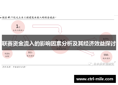 联赛资金流入的影响因素分析及其经济效益探讨