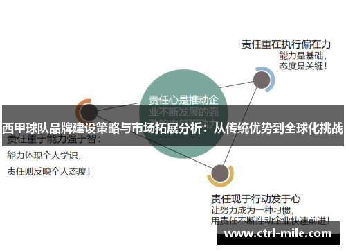西甲球队品牌建设策略与市场拓展分析：从传统优势到全球化挑战