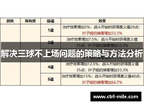 解决三球不上场问题的策略与方法分析