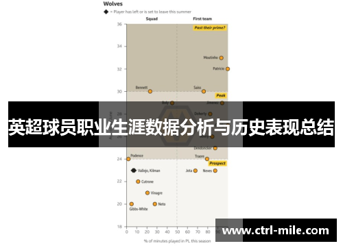 英超球员职业生涯数据分析与历史表现总结