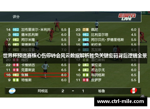 世界杯预选赛核心伤停转会风云数据解析胜负关键密码背后逻辑全景 世界杯预选赛核心伤停转会风云数据解析胜负关键密码背后逻辑全景