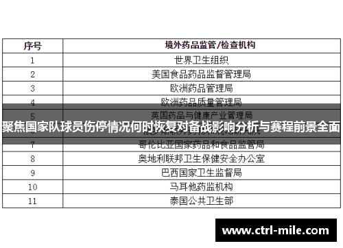 聚焦国家队球员伤停情况何时恢复对备战影响分析与赛程前景全面 聚焦国家队球员伤停情况何时恢复对备战影响分析与赛程前景全面