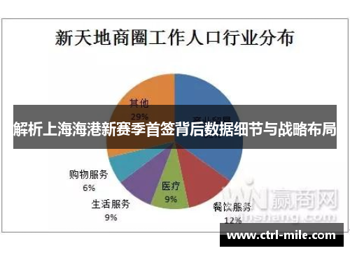 解析上海海港新赛季首签背后数据细节与战略布局 解析上海海港新赛季首签背后数据细节与战略布局
